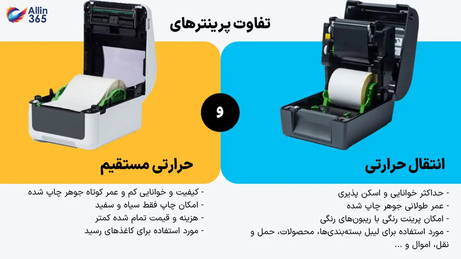 تفاوت پرینتر های انتقال حرارتی و حرارتی مستقیم